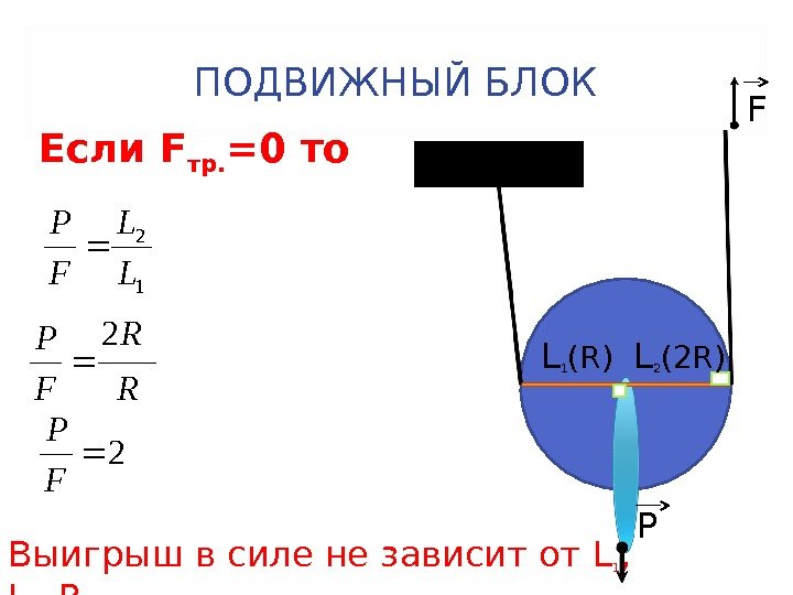 Подвижный блок картинка