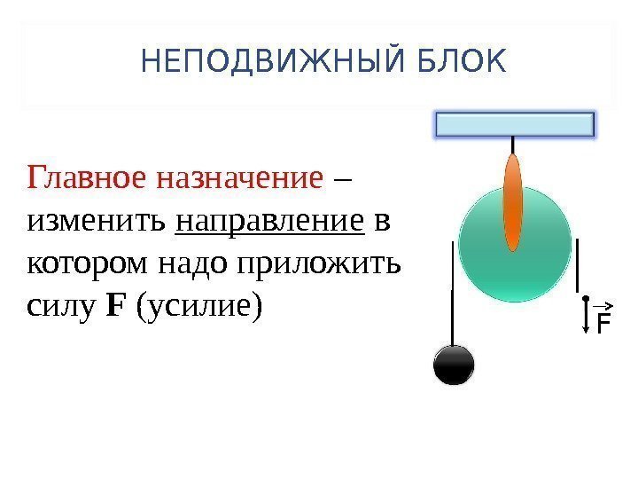 Презентация подвижный и неподвижный блок