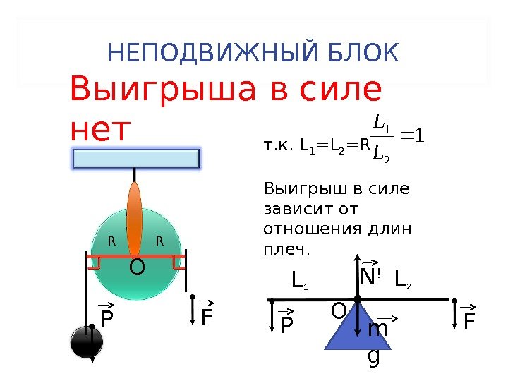 Презентация подвижный и неподвижный блок