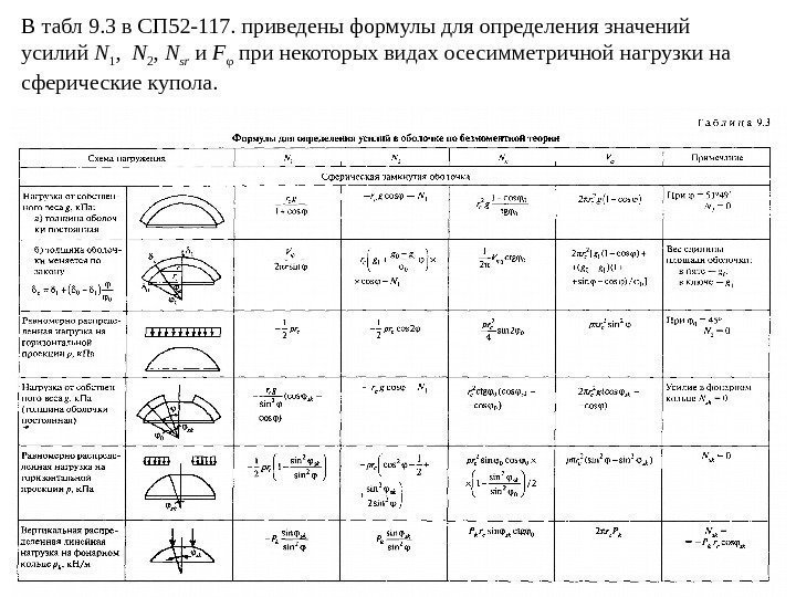 В табл 9. 3 в СП 52 -117. приведены формулы для определения значений усилий
