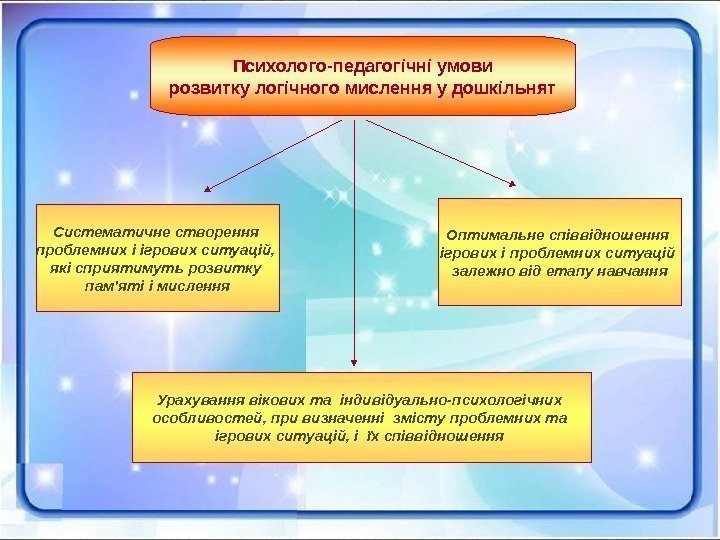  Психолого-педагогічні умови розвитку логічного мислення у дошкільнят Систематичне створення проблемних і ігрових ситуацій,