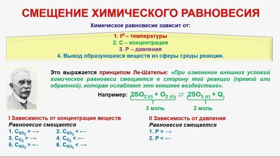 Химическое равновесие картинки