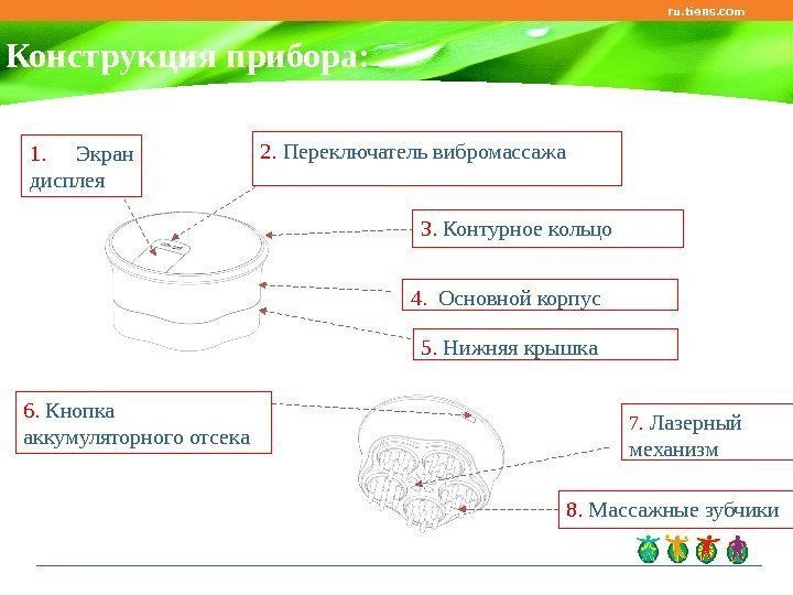 ru. tiens. com Конструкция прибора: 2.  Переключатель вибромассажа 1.  Экран дисплея 5.