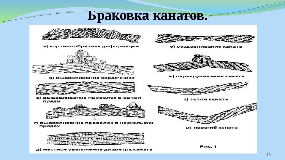 Браковка канатов грузоподъемных машин