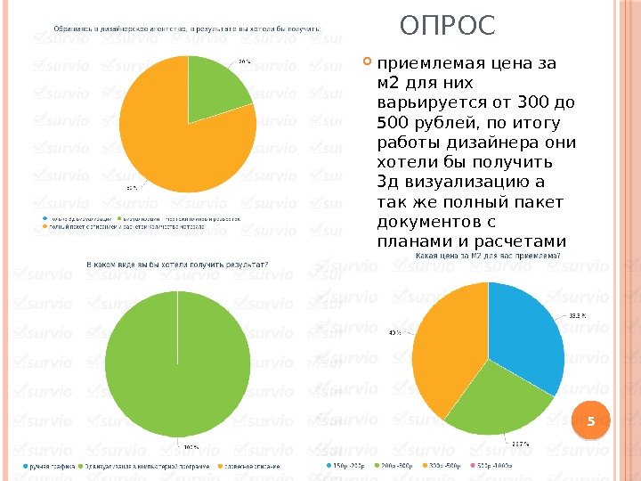 ОПРОС приемлемая цена за м 2 для них варьируется от 300 до 500 рублей,