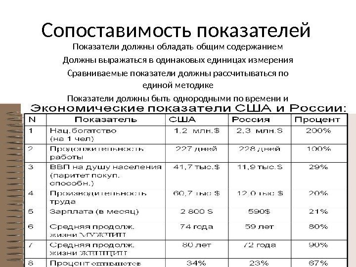 Описание показателей. Сопоставимость показателей. Сравнить сопоставимость показателей. Коэффициент сопоставимости. Условия сопоставимости сравниваемых показателей.