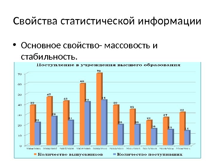 Свойства статистической информации • Основное свойство- массовость и стабильность. 