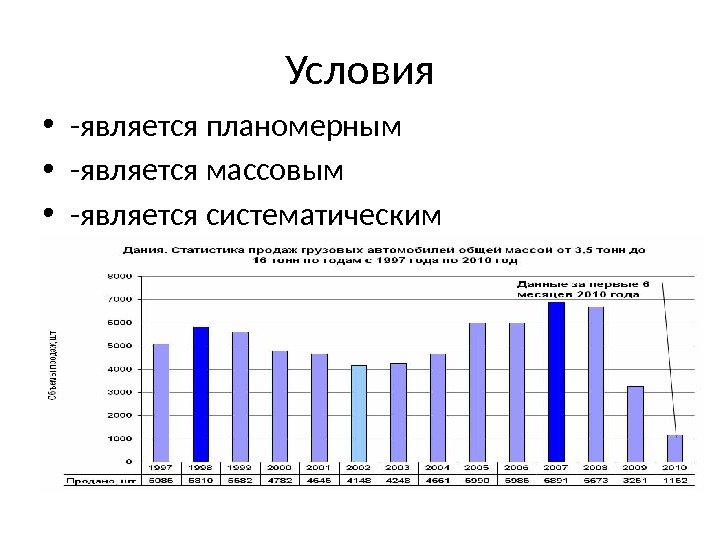 Условия • -является планомерным • -является массовым • -является систематическим 