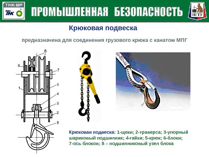 Крюковая подвеска предназначена для соединения грузового крюка с канатом МПГ Крюковая подвеска:  1