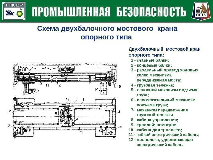 Схема двухбалочного мостового крана опорного типа Двухбалочный мостовой кран опорного типа: 1 - главные
