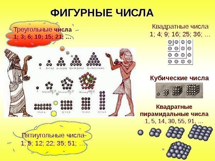  ФИГУРНЫЕ ЧИСЛА Треугольные числа 1; 3; 6; 10; 15; 21; … Пятиугольные числа