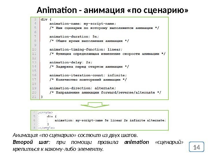 14 Animation - анимация «по сценарию» Анимация «по сценарию» состоит из двух шагов. 