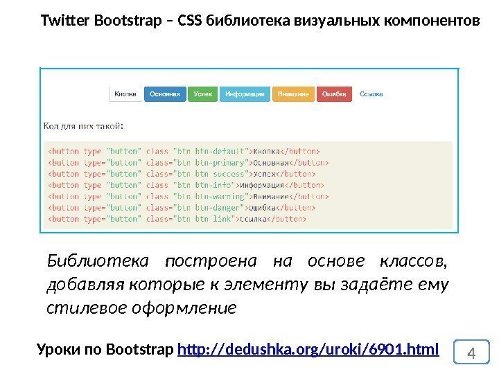 4 Уроки по Bootstrap http: //dedushka. org/uroki/6901. html. Twitter Bootstrap – CSS библиотека визуальных