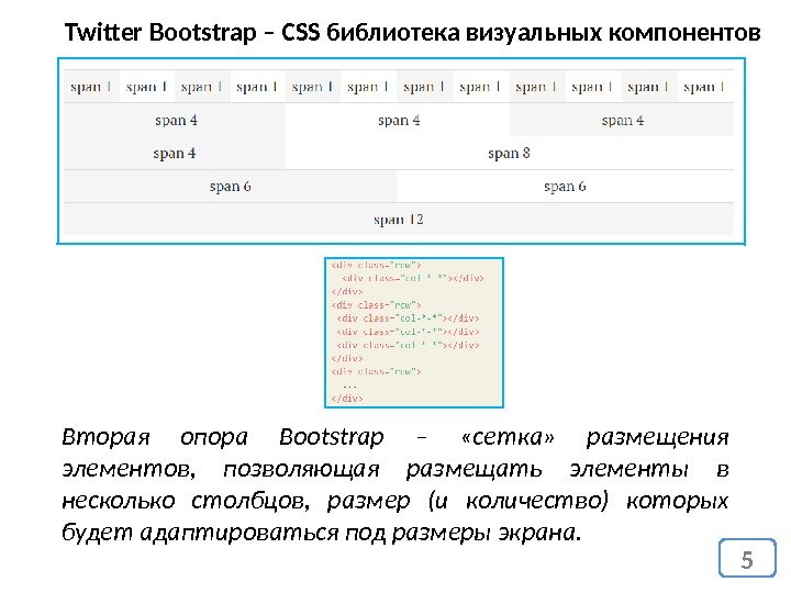 5 Twitter Bootstrap – CSS библиотека визуальных компонентов Вторая опора Bootstrap –  «сетка»