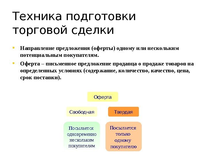 Техника подготовки торговой сделки • Направление предложения (оферты) одному или нескольким потенциальным покупателям. 