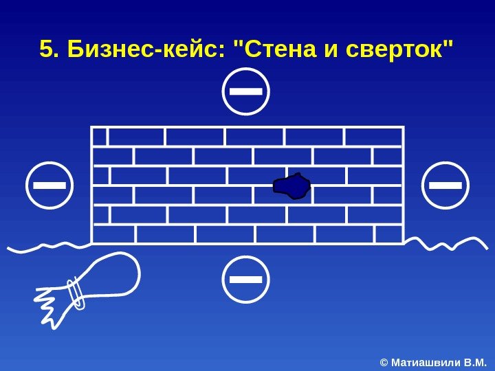 © Матиашвили В. М. 5. Бизнес-кейс: Стена и сверток 