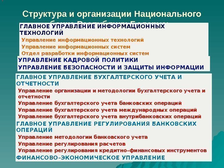 Структура и организации Национального банка Республики Беларусь  ГЛАВНОЕ УПРАВЛЕНИЕ ИНФОРМАЦИОННЫХ ТЕХНОЛОГИЙ Управление информационных