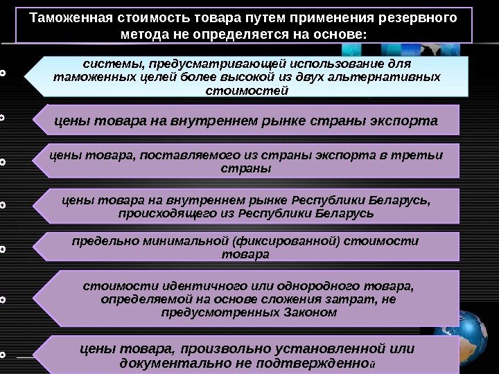 Таможенная стоимость товара путем применения резервного метода не определяется на основе: системы, предусматривающей использование