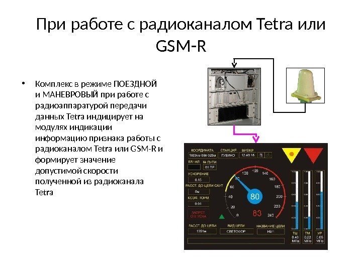 При работе с радиоканалом Tetra или GSM-R • Комплекс в режиме ПОЕЗДНОЙ и МАНЕВРОВЫЙ
