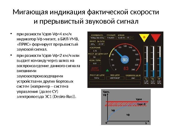 Мигающая индикация фактической скорости и прерывистый звуковой сигнал • при разности Vдоп-Vф4 км/ч индикатор