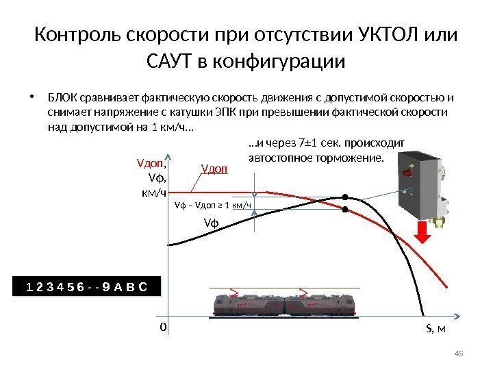 Контроль скорости при отсутствии УКТОЛ или САУТ в конфигурации • БЛОК сравнивает фактическую скорость