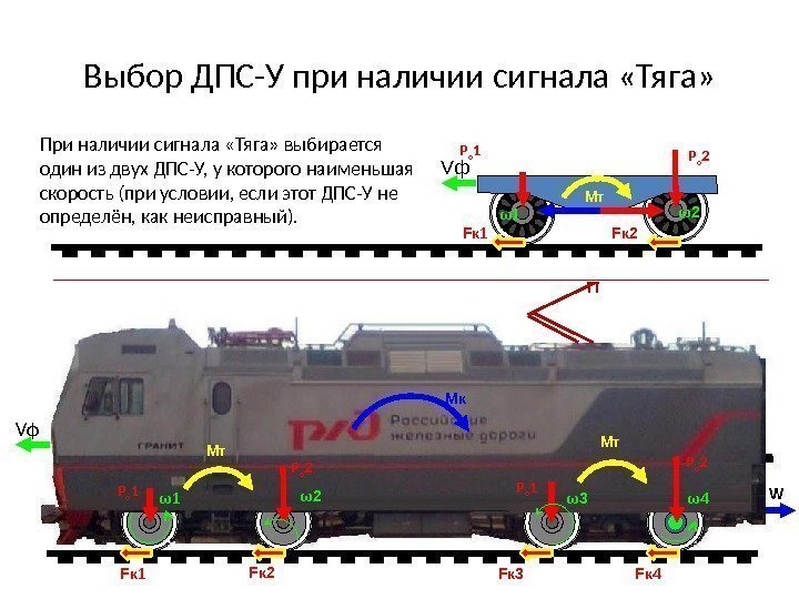 Выбор ДПС-У при наличии сигнала «Тяга» В режиме тяги разгружаются передние колёсные пары Fк