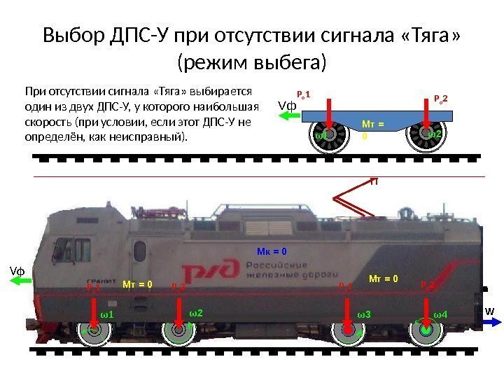 Выбор ДПС-У при отсутствии сигнала «Тяга»  (режим выбега) В режиме тяги разгружаются передние