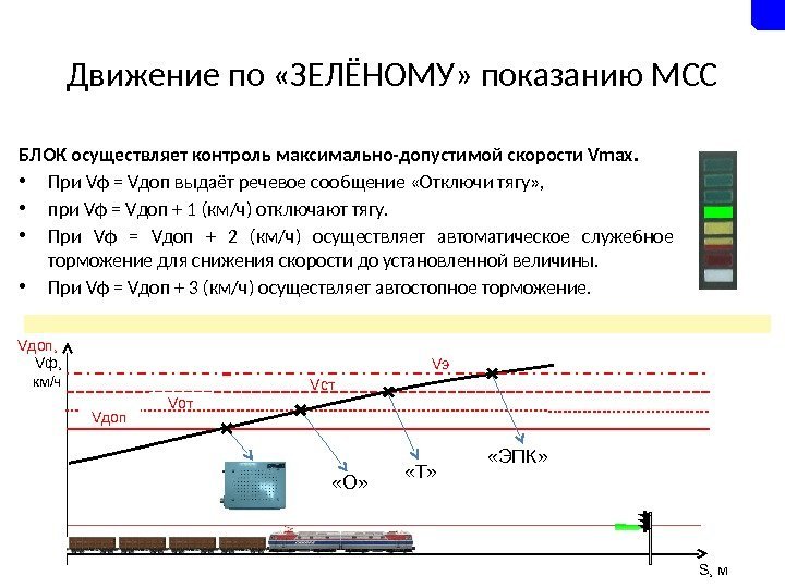 Движение по «ЗЕЛЁНОМУ» показанию МСС БЛОК осуществляет контроль максимально-допустимой скорости Vmax.  • При