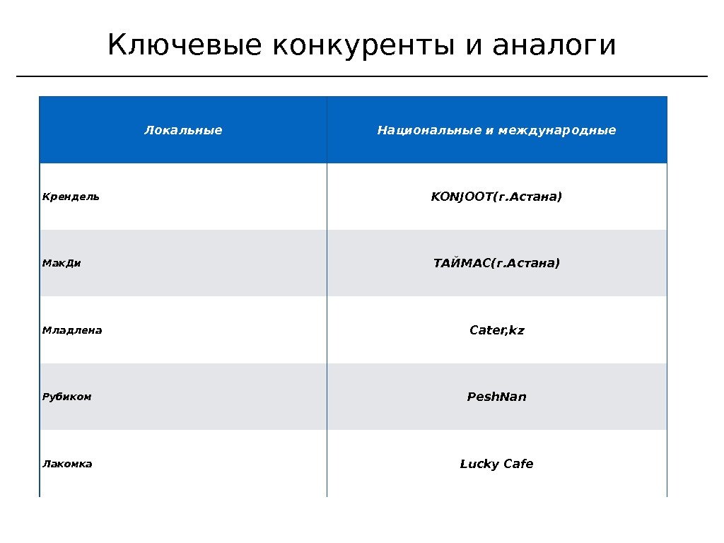 Прямые конкуренты