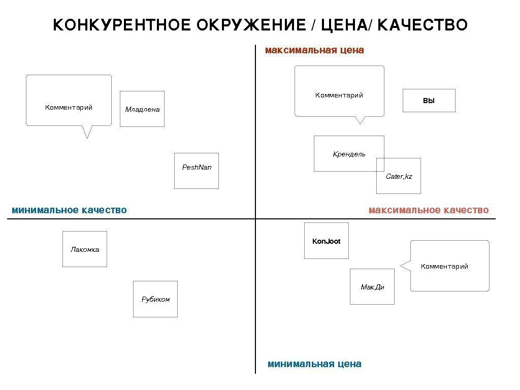 Конкурентная карта рынка пример