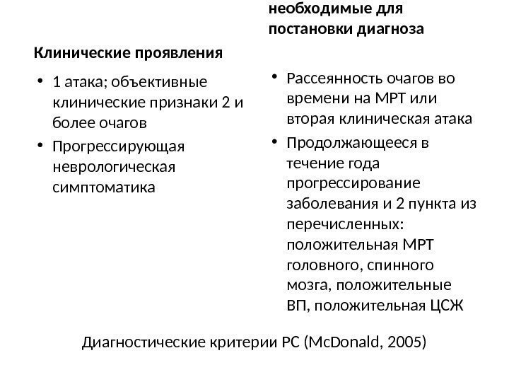 Диагностические критерии РС (Mc. Donald, 2005)Клинические проявления Дополнительные данные,  необходимые для постановки диагноза