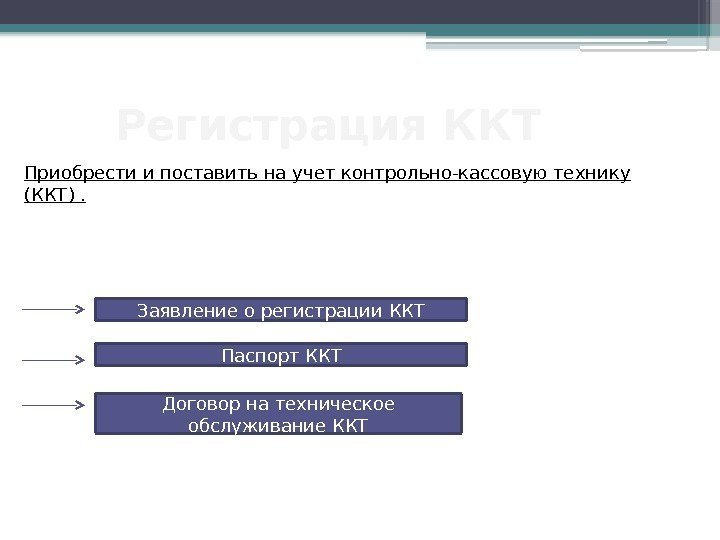 Регистрация ККТ Заявление о регистрации ККТ Паспорт ККТ Договор на техническое обслуживание ККТПриобрести и