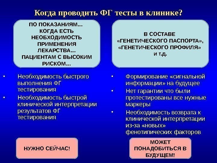 Когда проводить ФГ тесты в клинике? ПО ПОКАЗАНИЯМ… КОГДА ЕСТЬ НЕОБХОДИМОСТЬ ПРИМЕНЕНИЯ ЛЕКАРСТВА… ПАЦИЕНТАМ