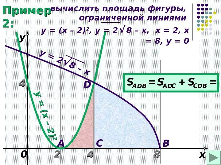 Пример 2: 22 88 xy = ( x – 2 )20 A BCD 44