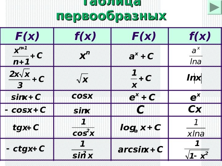 Таблица первообразных C 1 n x 1 n  х C 3 xx 2