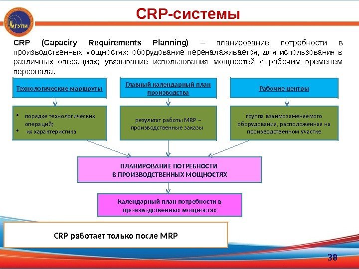 CRP (Capacity Requirements Planning)  – планирование потребности в производственных мощностях:  оборудование переналаживается,