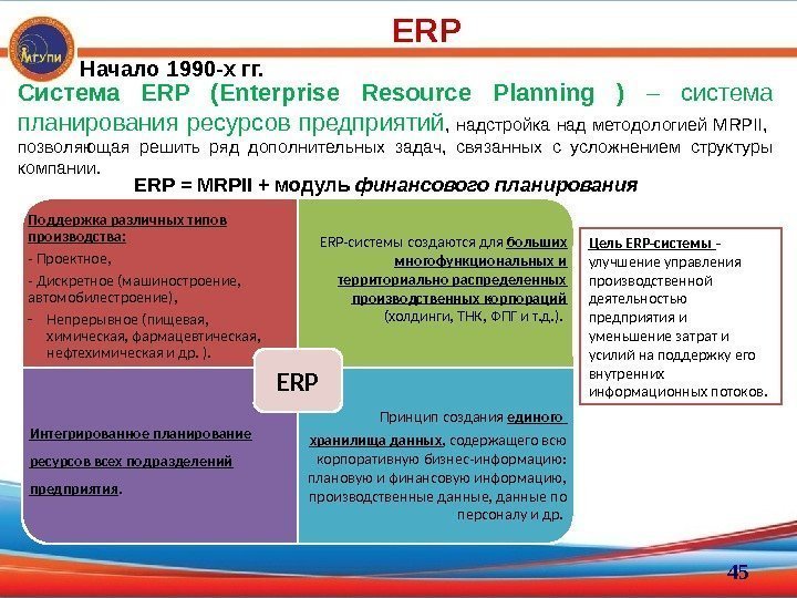 Начало 1990 -х гг. Система ERP (Enterprise Resource Planning ) – система планирования ресурсов