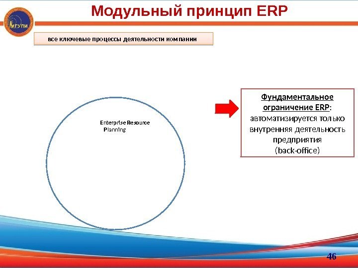     Enterprise Resource Planning Модульный принцип ERP все ключевые процессы деятельности