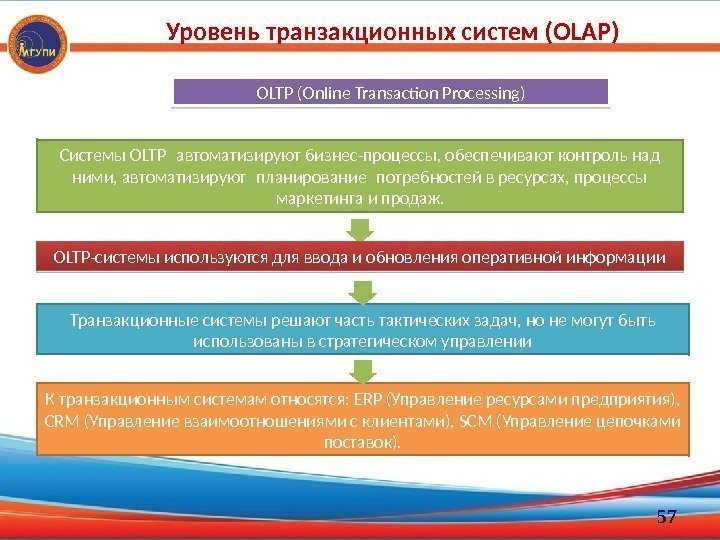 Уровень транзакционных систем (OLAP) 57 OLTP (Online Transaction Processing) Системы OLTP автоматизируют бизнес-процессы, обеспечивают