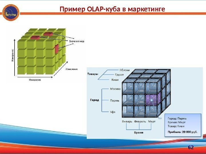 Пример OLAP-куба в маркетинге 62 