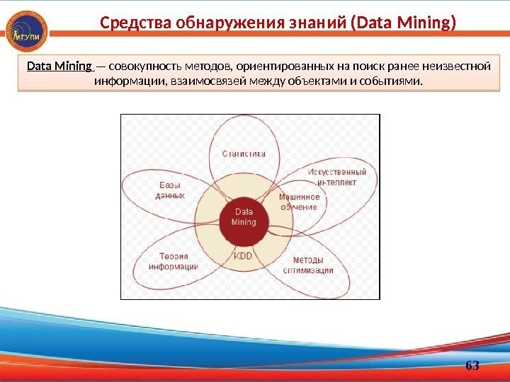 Средства обнаружения знаний (Data Mining) 63 Data Mining — совокупность методов, ориентированных на поиск