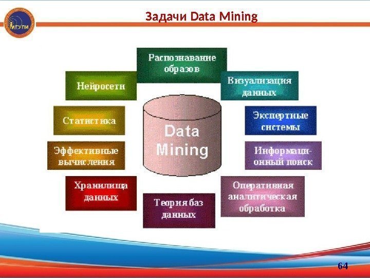 Задачи Data Mining 64 
