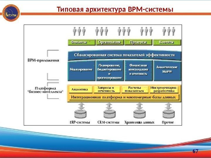 Типовая архитектура BPM-системы 67 