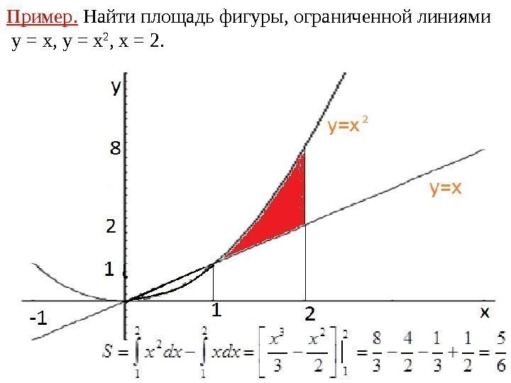 Пример.  Найти площадь фигуры, ограниченной линиями  y = x, y = x