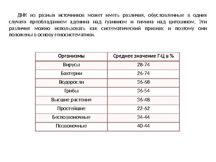 ДНК из разных источников может иметь различия,  обусловленные в одних случаях преобладанием аденина