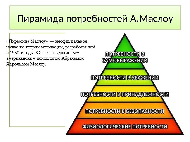 Пирамида потребностей А. Маслоу «Пирамида Маслоу» — неофициальное название теории мотивации, разработанной в 1950