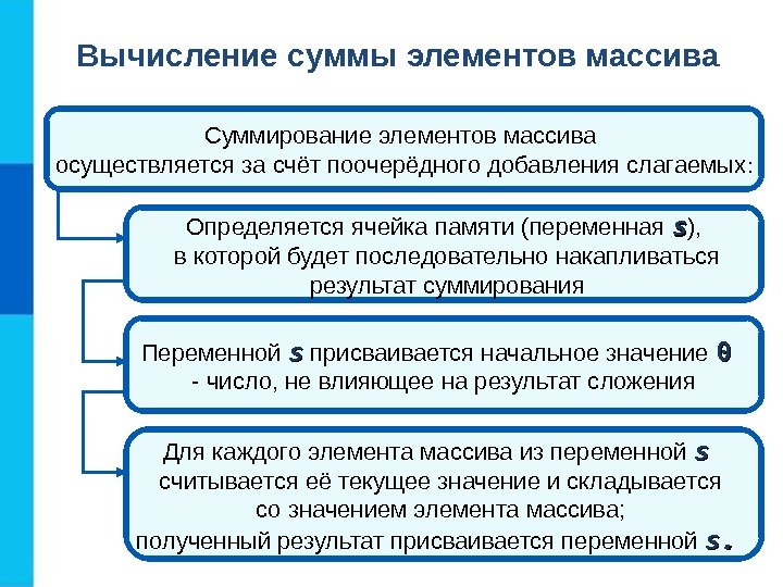 Вычисление суммы элементов массива Суммирование элементов массива осуществляется за счёт поочерёдного добавления слагаемых :