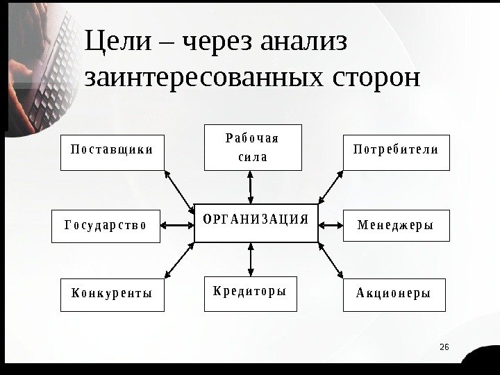 26 Цели – через анализ заинтересованных сторон   Р а б о ч