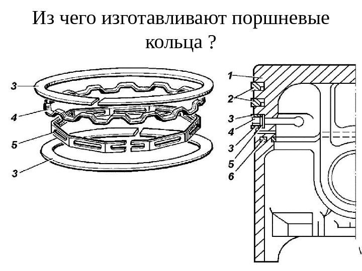 Из чего изготавливают поршневые кольца ? 