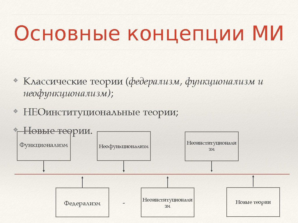 Концептуальные теории